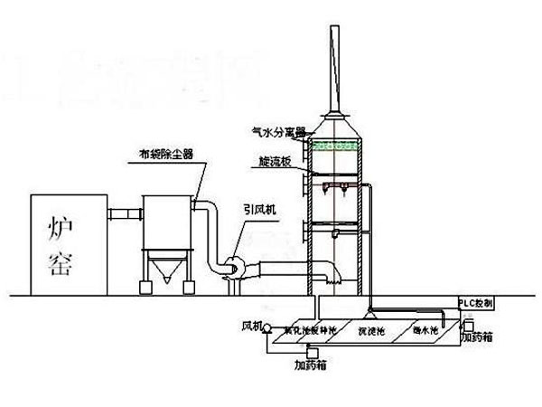 脱硫塔081砖厂用玻璃钢脱硫塔.jpg